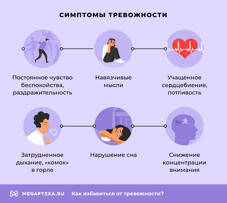 Симптомы тревожности
