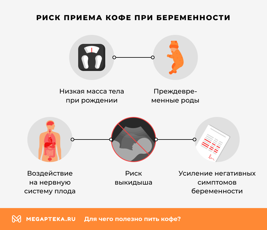 Риск приема кофе при беременности