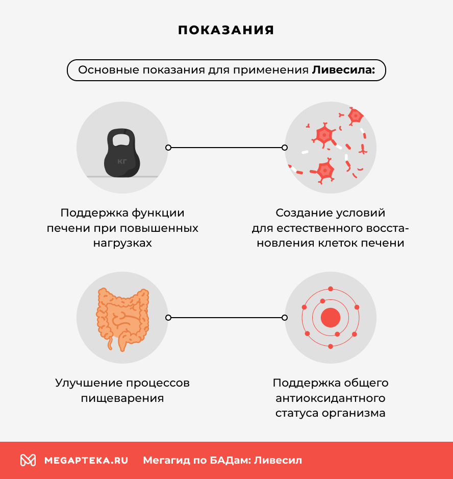 Показания