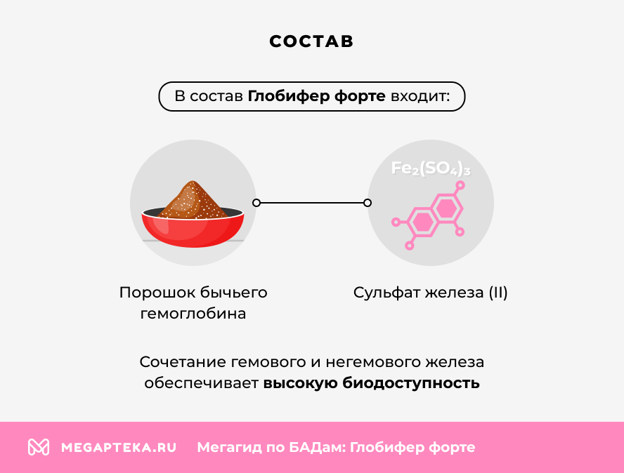 Состав