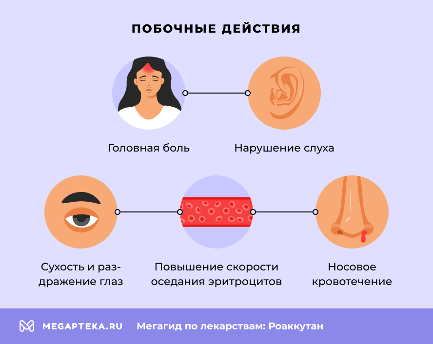 Побочные действия