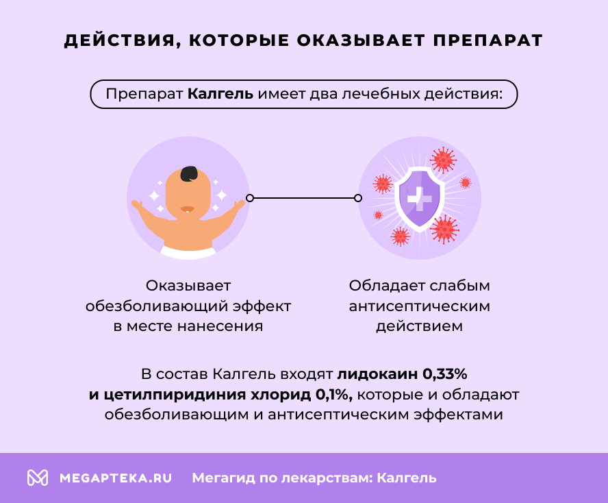 Действия препарата