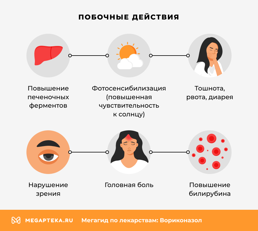 Побочные действия