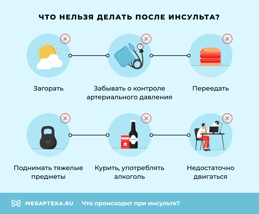 Что нельзя делать после инсульта?