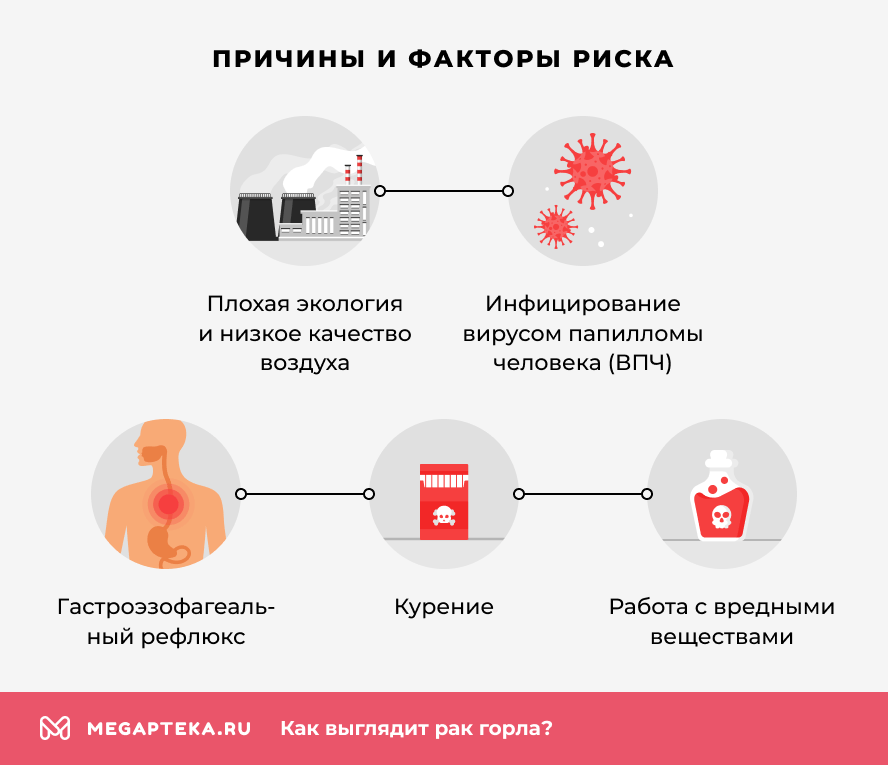 Причины и факторы риска