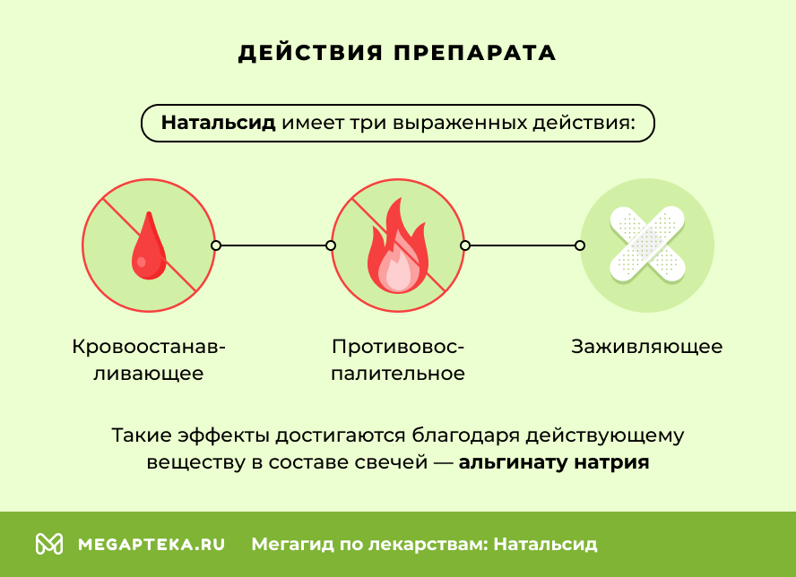 Действия препарата