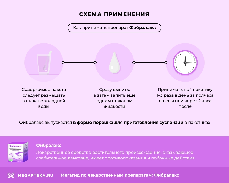 Схема применения