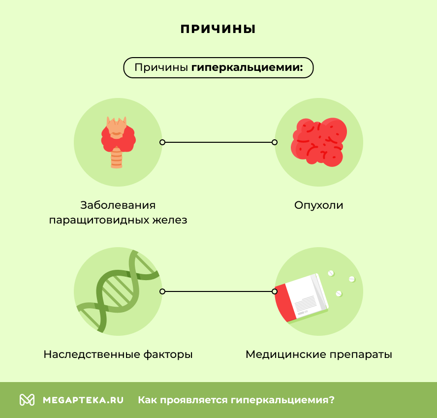 Причины
