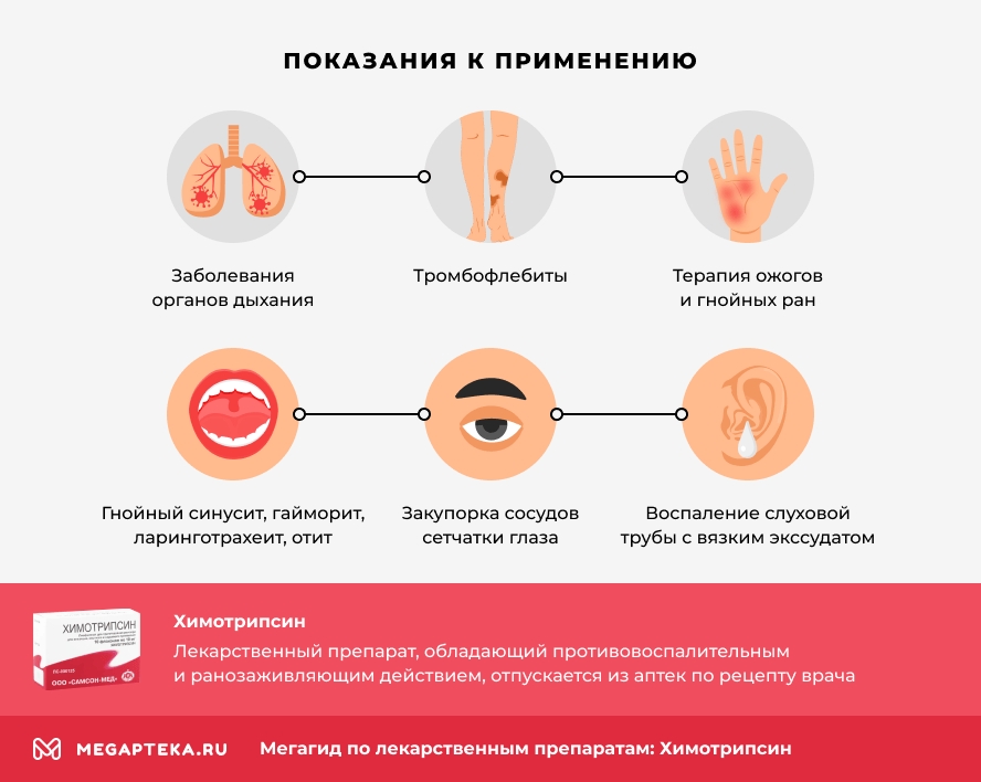 Показания к применению