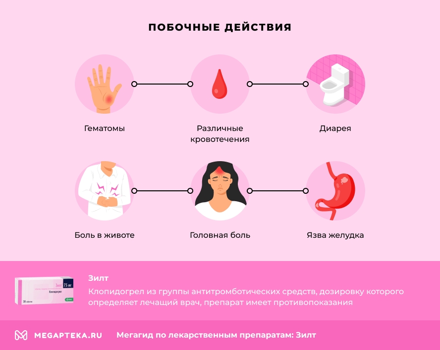 Побочные действия