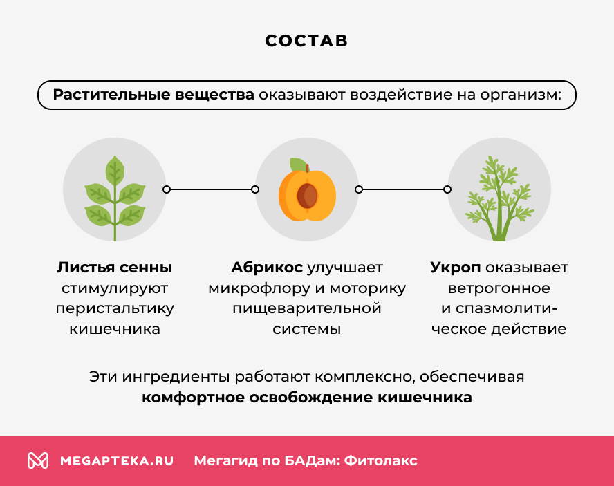 Состав