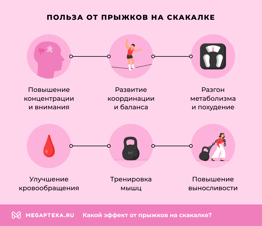 Польза от прыжков на скакалке