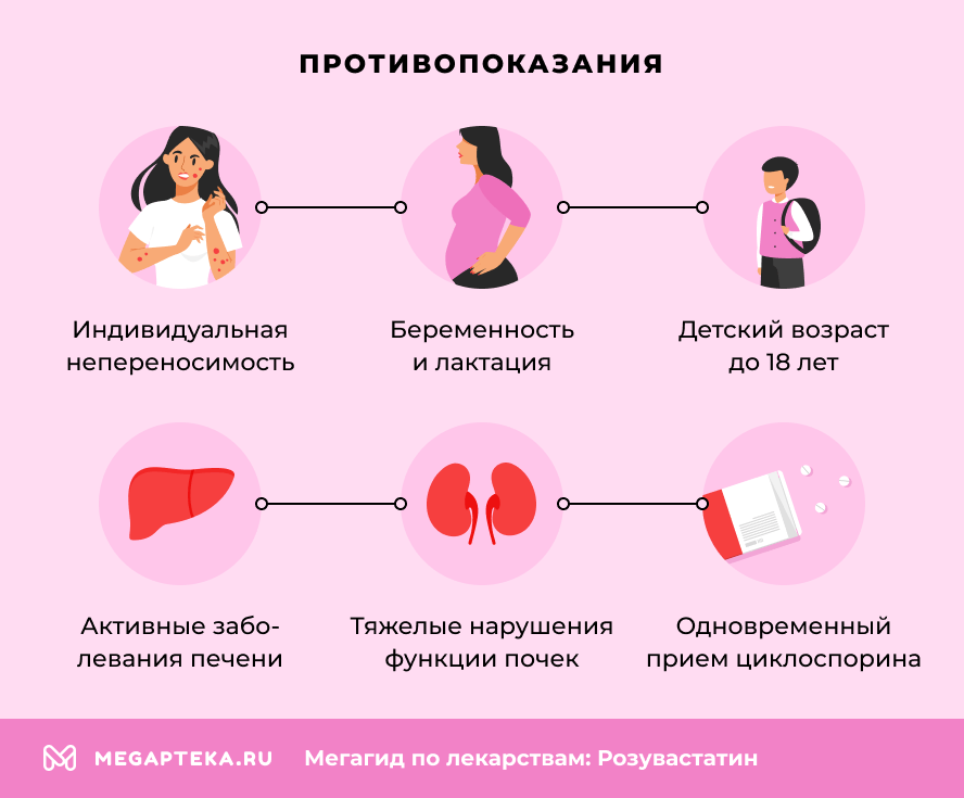 Противопоказания