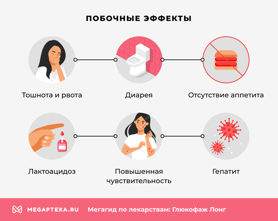 Побочные эффекты