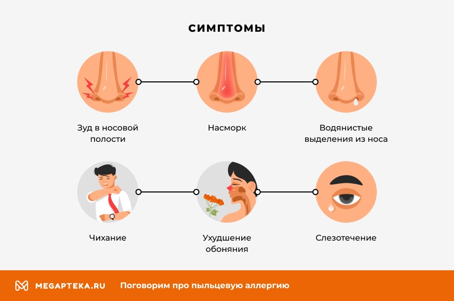 Симптомы