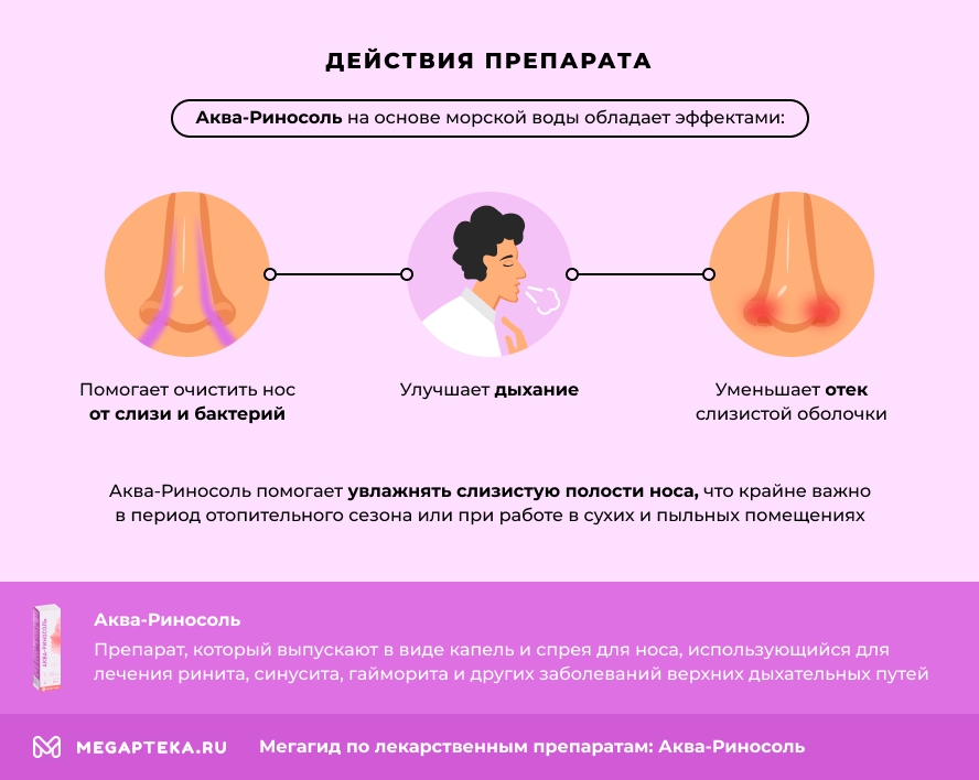 Действия препарата