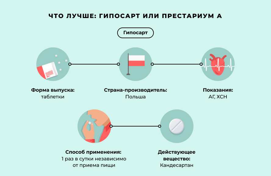 Чем заменить Гипосарт?