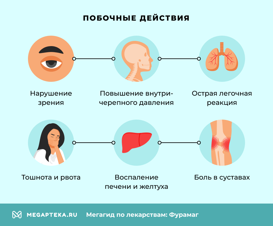 Побочные действия