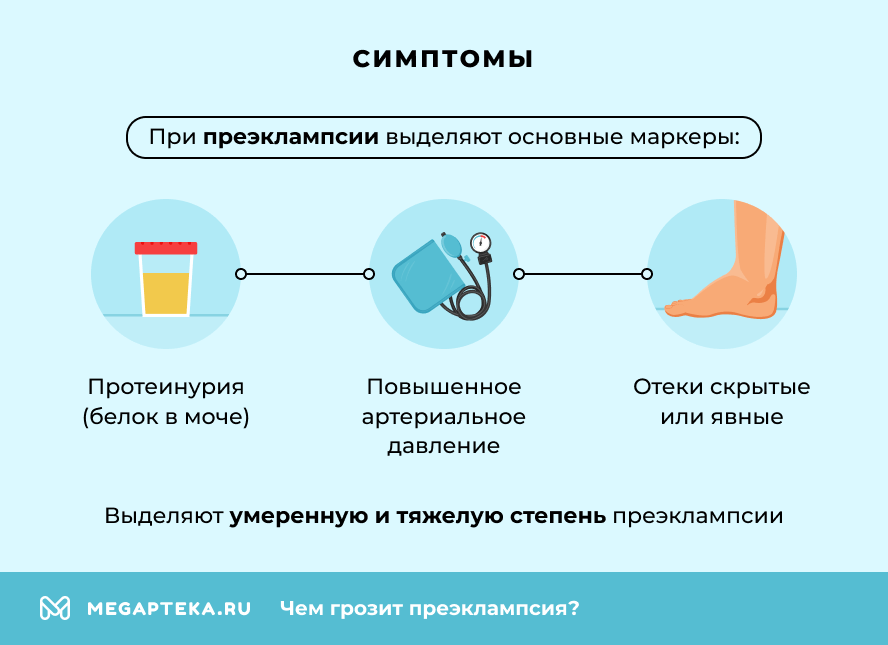 Симптомы