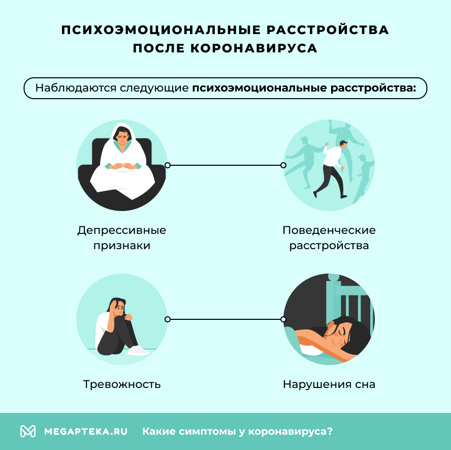 Психоэмоциональные расстройства после коронавируса