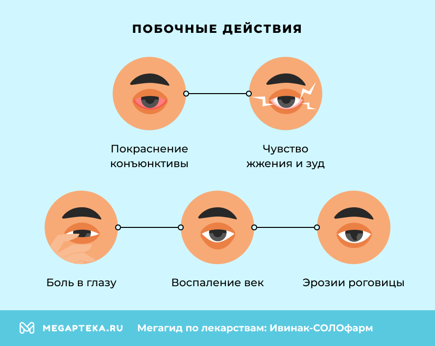 Побочные действия
