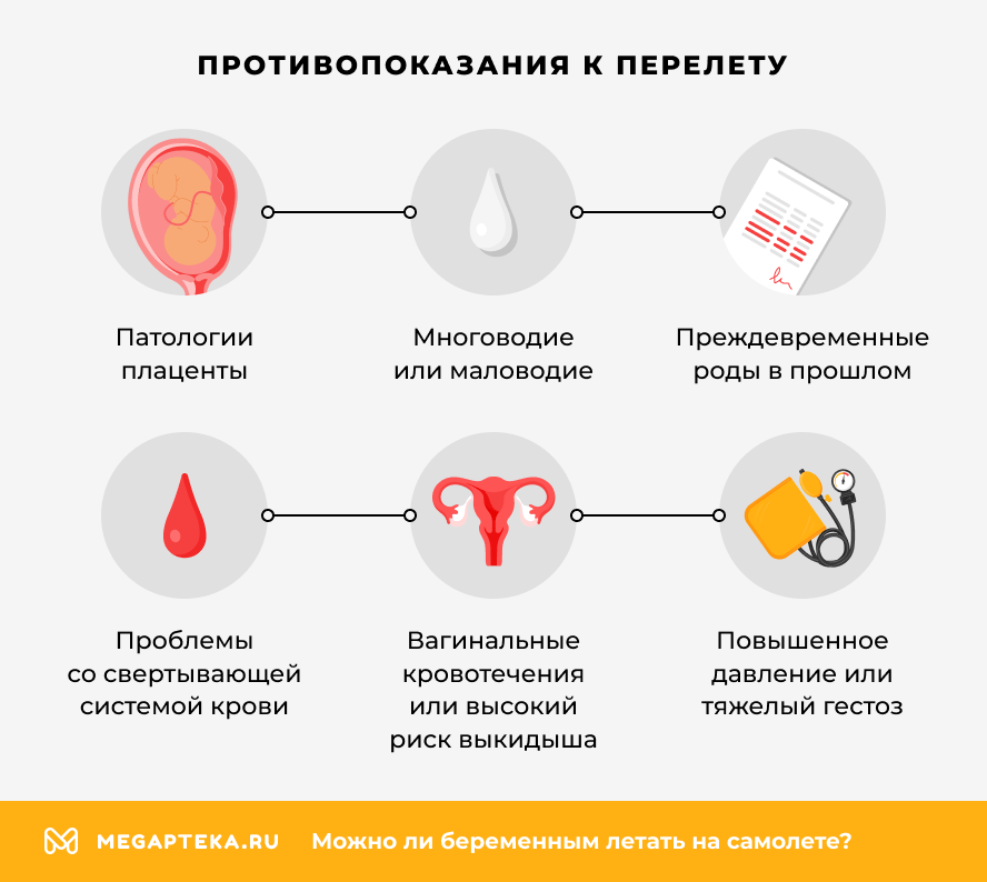Противопоказания к перелету