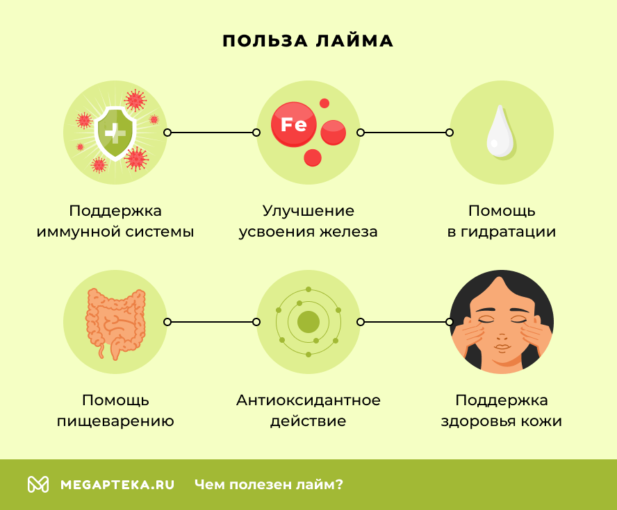 Польза лайма