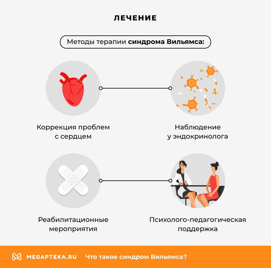 Лечение