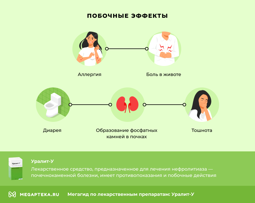 Побочные эффекты