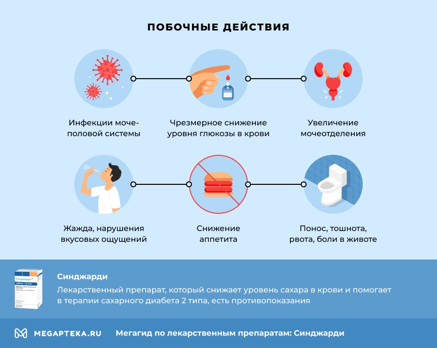 Побочные действия