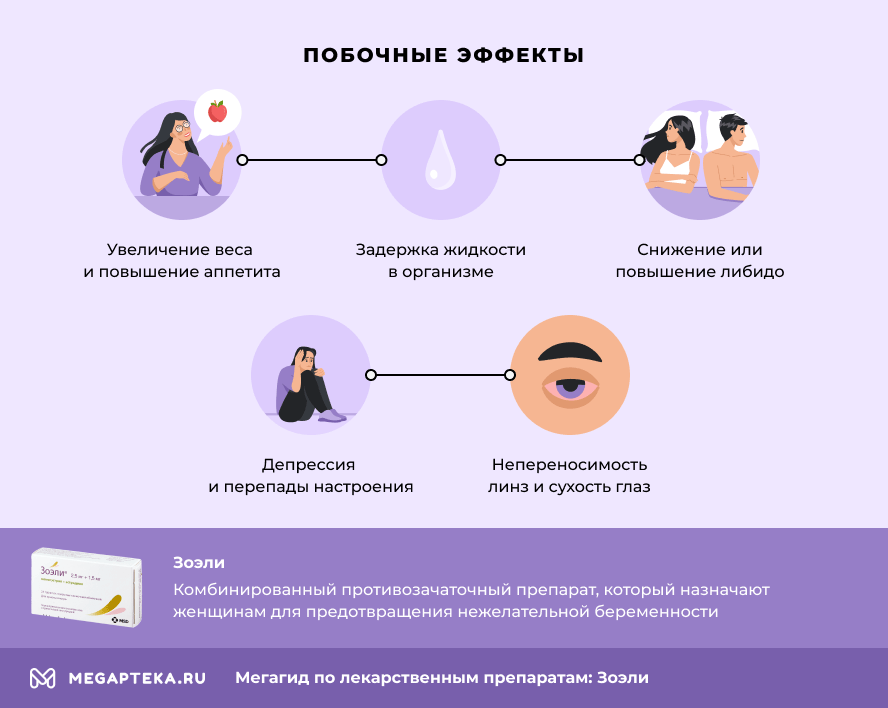 Побочные эффекты