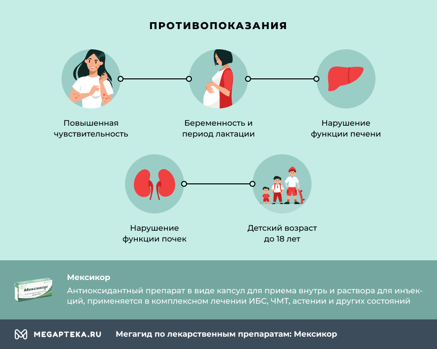 Противопоказания Мексикор