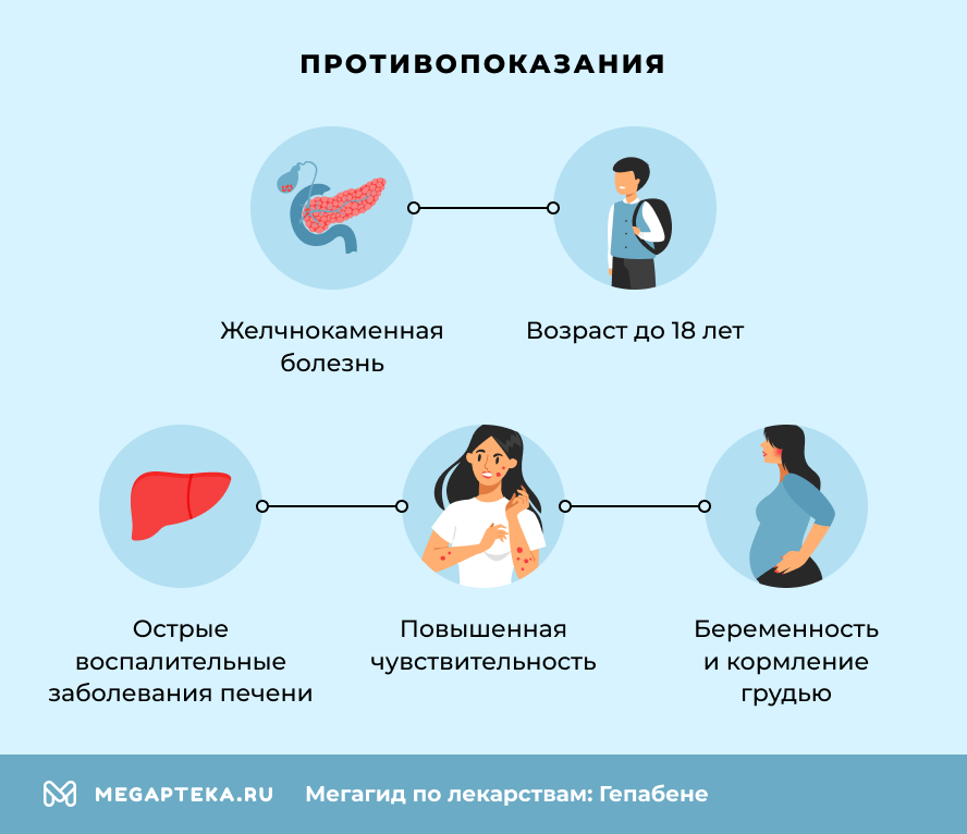 Противопоказания