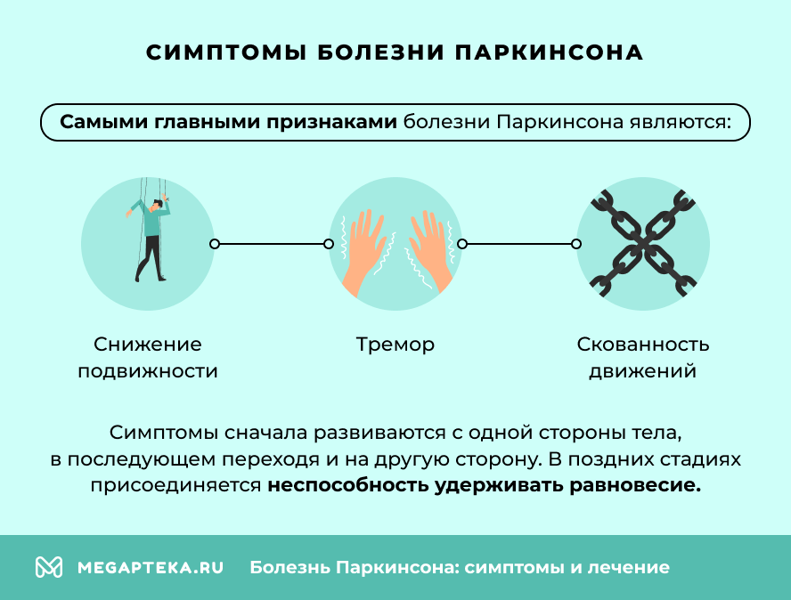 Симптомы болезни Паркинсона