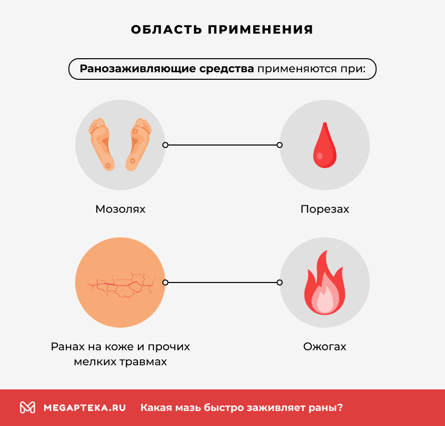 Область применения