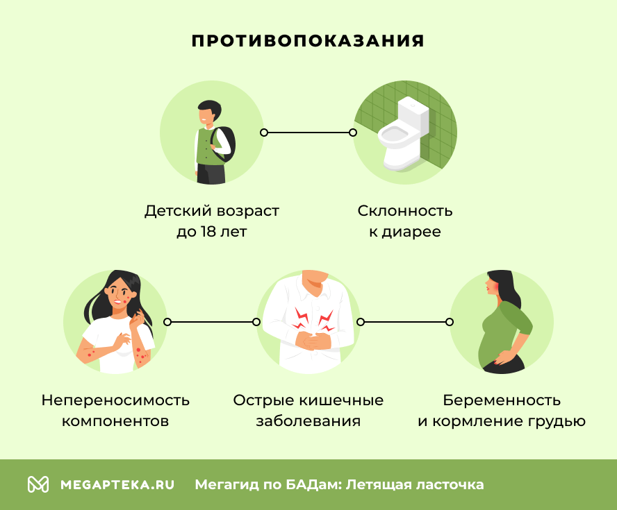 Противопоказания