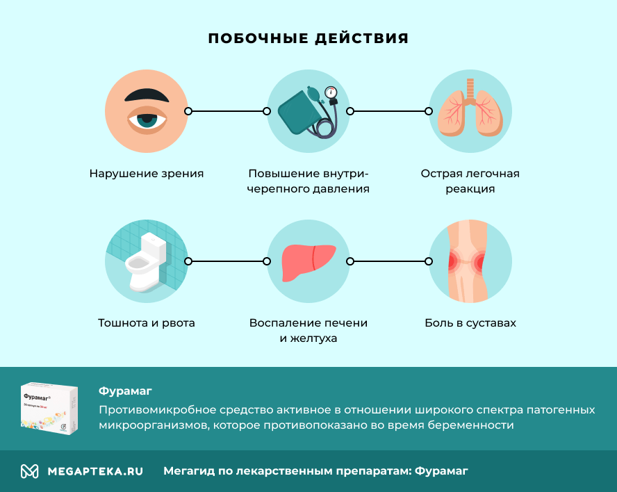 Побочные действия