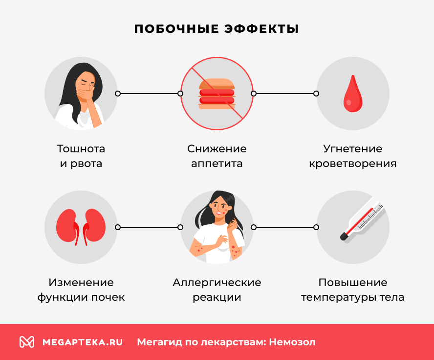 Побочные эффекты