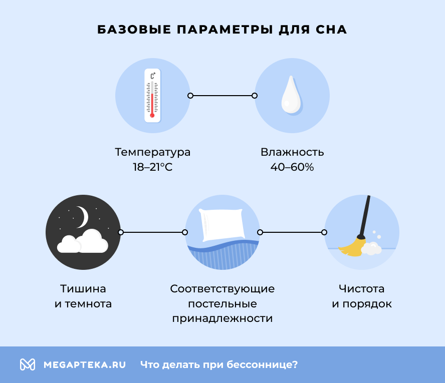 Базовые параметры для сна