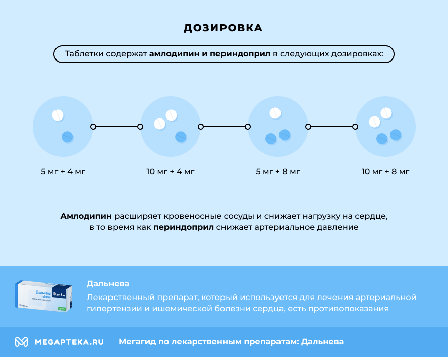 Дозировка