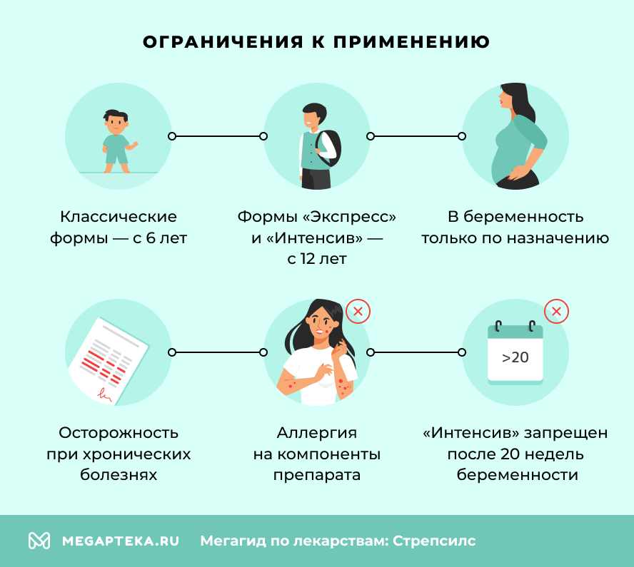Ограничения к применению
