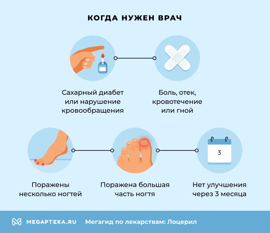 Когда нужен врач