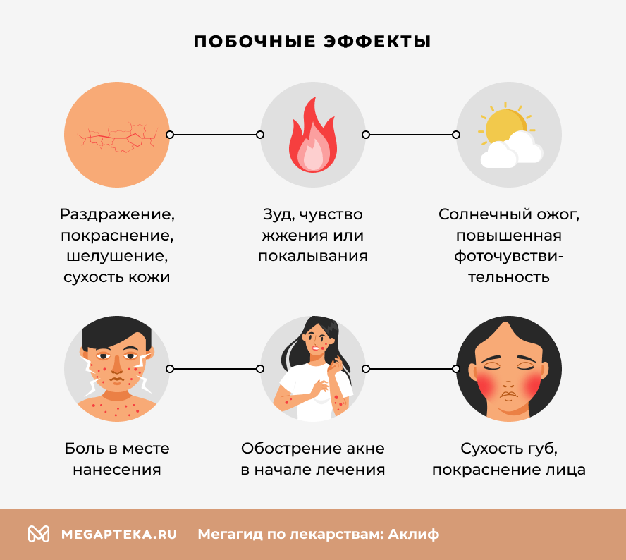 Побочные эффекты