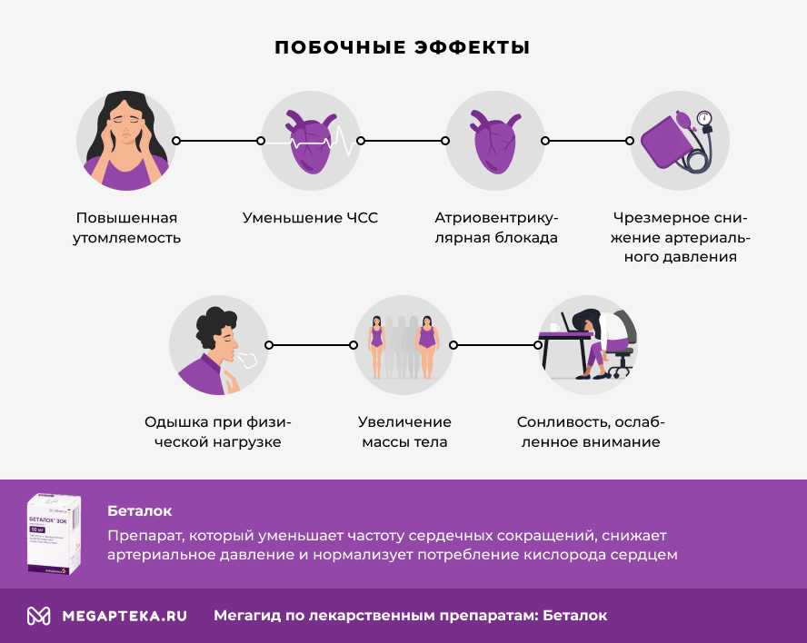 Беталок при низком давлении. Беталок ЗОК побочные действия. Беталок-ЗОК инструкция побочные действия. Беталок влияние на гормоны. Беталок ЗОК аналоги.