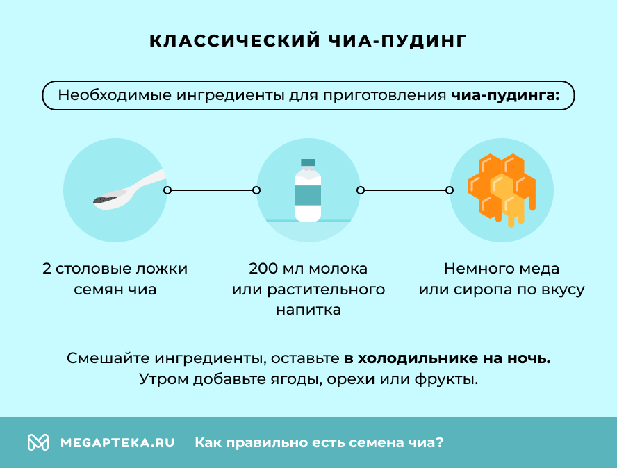 Классический чиа-пудинг