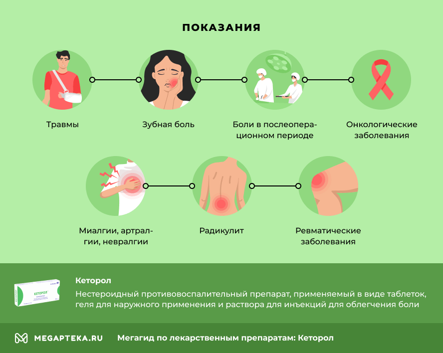 Какой эффект от Кеторола?
