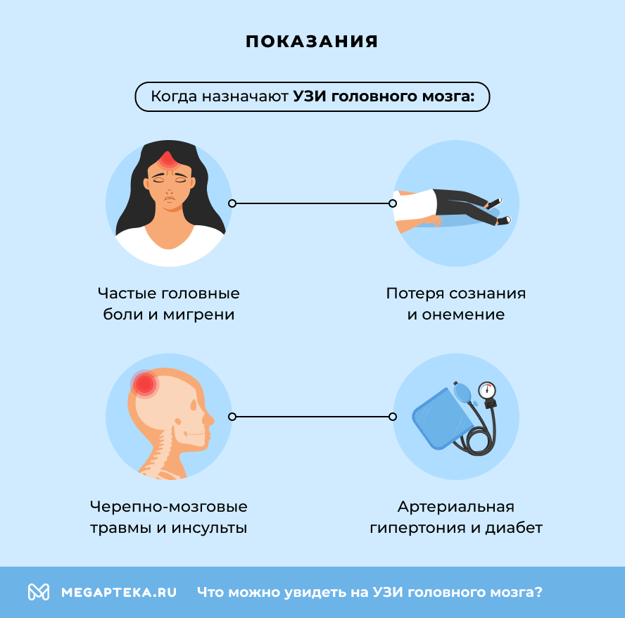 Показания