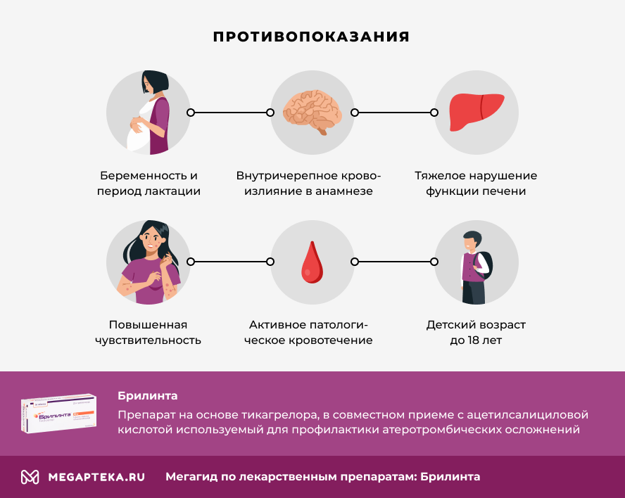 Противопоказания Брилинта