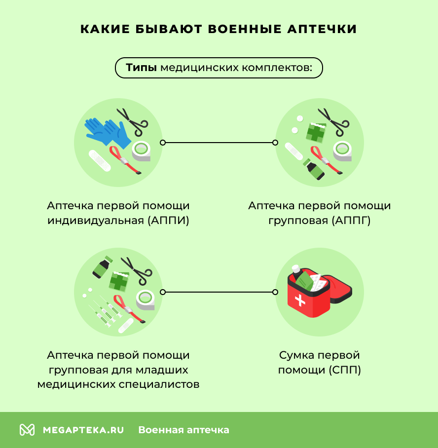Какие бывают военные аптечки?