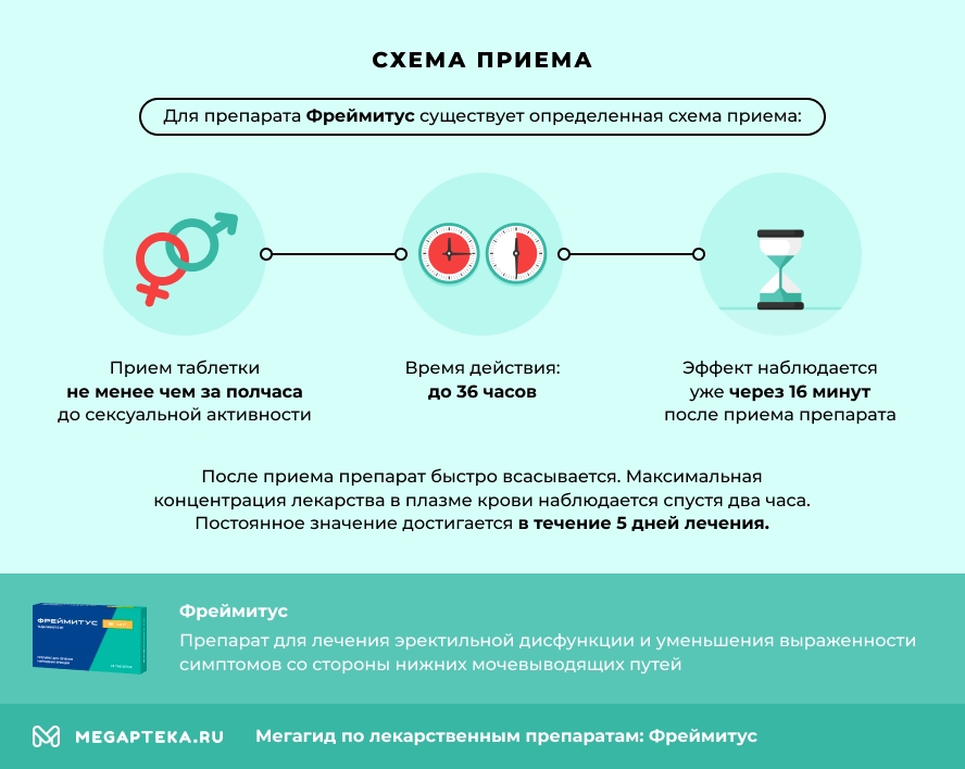 Схема приема